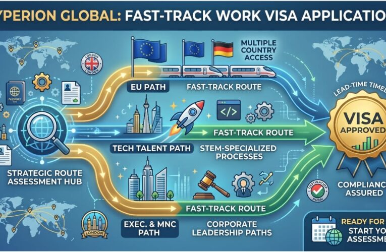 Hyperion Global Launches Strategic Route Assessment to Fast-Track 2026 Global Work Visa Applications