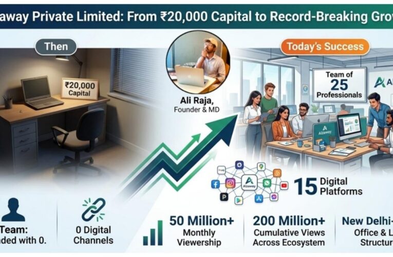 Started with Rs 20,000, Built a 25-Member Team: Ali Raja Leads Alzaway’s Record Growth and NCR Expansion