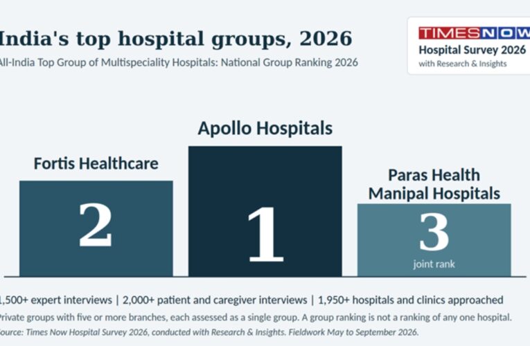India’s Leading Multispeciality Hospital Groups Ranked in 2026 National Survey